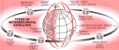 Capture Satellite Weather Images at Home